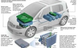 氢能源汽车动力原理（氢能源汽车原理和系统架构）