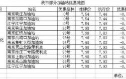 查询南京加油站优惠（南京加油站促销站点一览表）