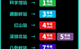 深圳8号优惠活动（深圳8号优惠活动时间表）