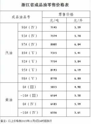 重庆中石化油价优惠（重庆中石化油价查询）-图1