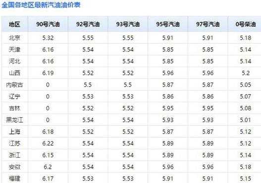 重庆中石化油价优惠（重庆中石化油价查询）-图3