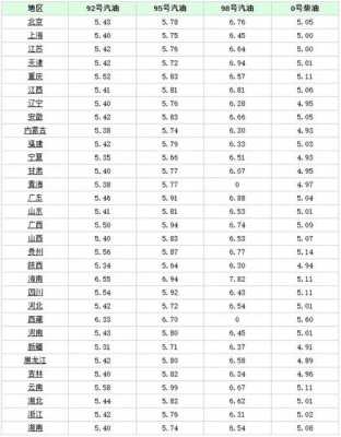 重庆中石化油价优惠（重庆中石化油价查询）-图2