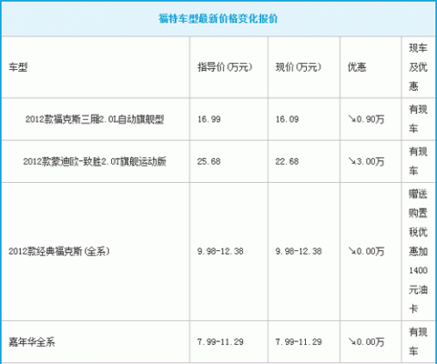重庆汽车优惠信息（重庆车市最新优惠价格）-图2