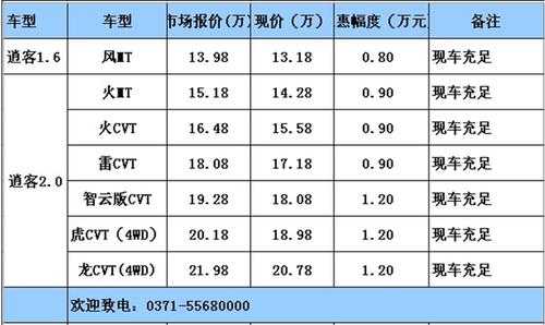 郑州汽车优惠最高车型（郑州补贴5000汽车车型）-图3
