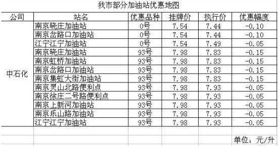 查询南京加油站优惠（南京加油站促销站点一览表）-图1