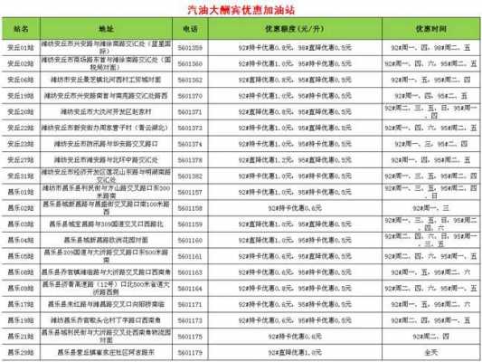 查询南京加油站优惠（南京加油站促销站点一览表）-图3