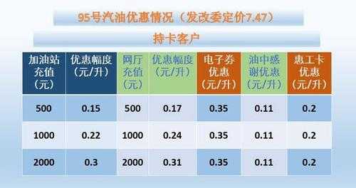 关于青岛中石化优惠的信息-图1