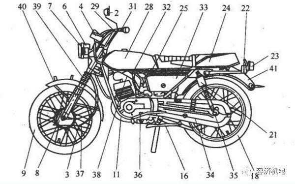 包含摩托车跑车构造的词条-图3