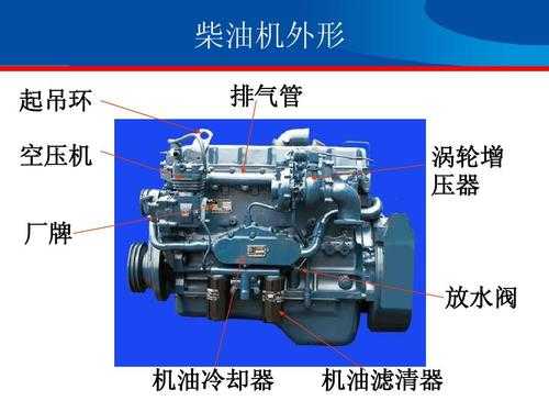 柴油发动机工作原理图（柴油发动机工作原理视频讲解中文）-图3