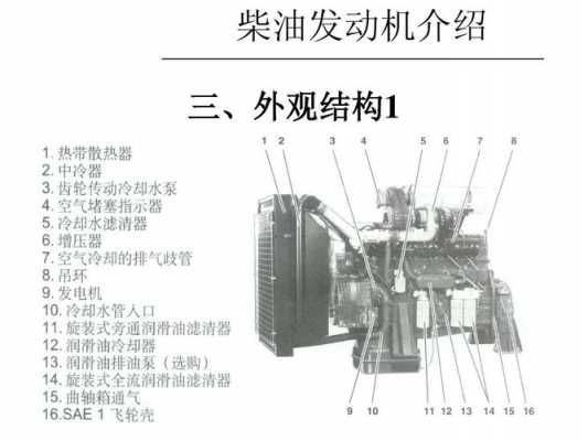 柴油发动机工作原理图（柴油发动机工作原理视频讲解中文）-图1