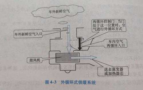 车辆暖气工作原理（汽车的暖气）-图2