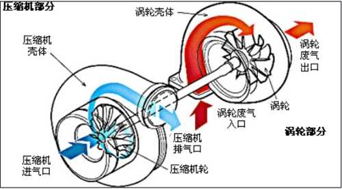 涡轮介入转速原理（涡轮介入转速原理是什么）-图1