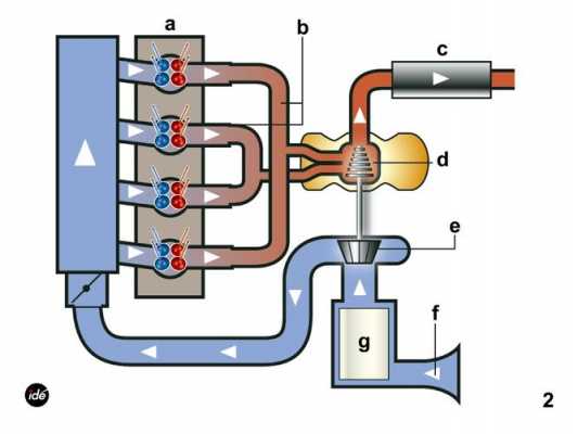 涡轮介入转速原理（涡轮介入转速原理是什么）-图2