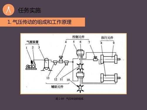 气压助力传动工作原理（气压助力和液压助力他们的优缺点?）-图1