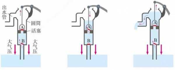 气压助力传动工作原理（气压助力和液压助力他们的优缺点?）-图3