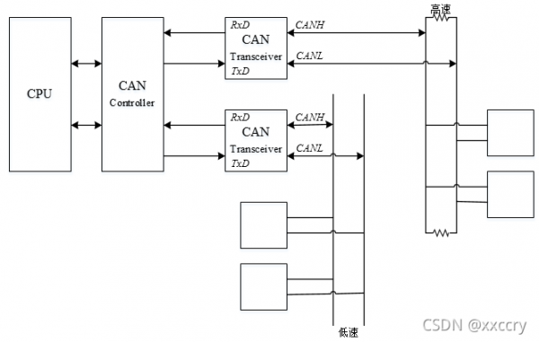 can总线的传输原理（can总线的传输原理与过程实训）-图2