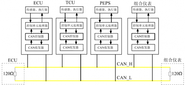 can总线的传输原理（can总线的传输原理与过程实训）-图3