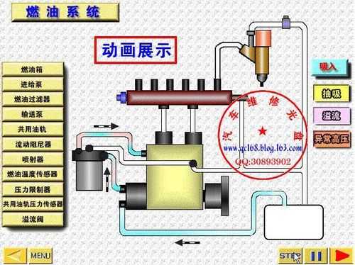 柴油电喷车工作原理（柴油电喷工作原理图）-图3
