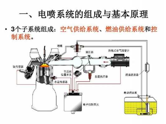 柴油电喷车工作原理（柴油电喷工作原理图）-图1