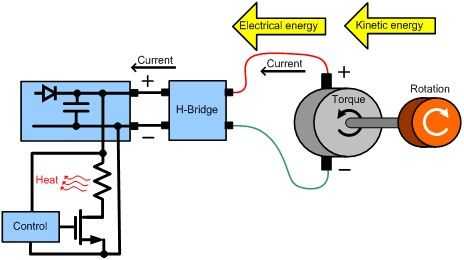 能量回收-利用原理（电机能量回收原理）-图2