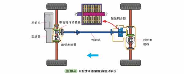 汽车耦合器原理（汽车耦合器原理图解）-图2