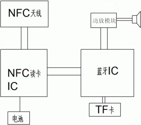 nfc钥匙原理（手机nfc钥匙和nfc卡钥匙区别）