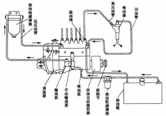 柴油机供油原理6（柴油机供油原理图）-图1
