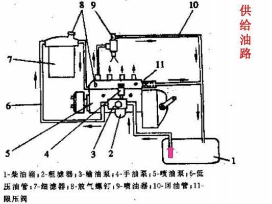 柴油机供油原理6（柴油机供油原理图）-图2