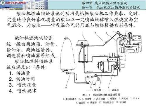 柴油机供油原理6（柴油机供油原理图）-图3