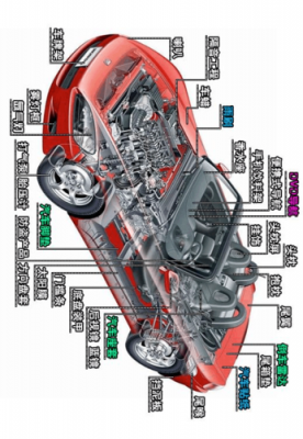 了解汽车的构造及原理（汽车的构造和原理）-图1
