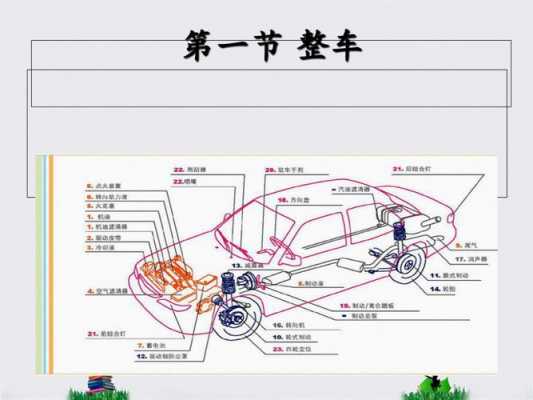 了解汽车的构造及原理（汽车的构造和原理）-图2