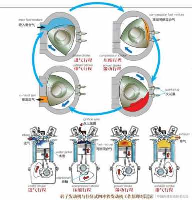 气动发动机原理（气动发动机工作原理）-图1