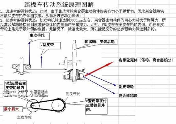 踏板车传动盒原理的简单介绍-图1