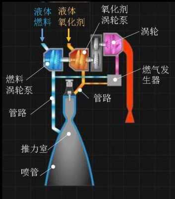 水泵的涡轮原理（不用电的涡轮水泵）-图2