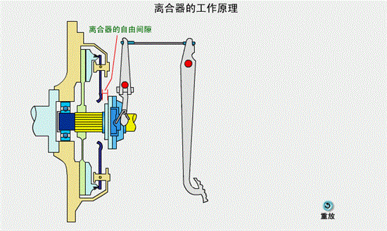 手动档汽车离合器原理（手动挡汽车离合器工作原理）-图1