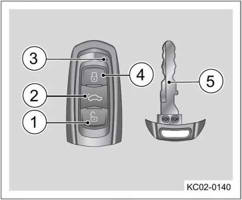 车遥控钥匙原理（汽车遥控钥匙构造）-图1