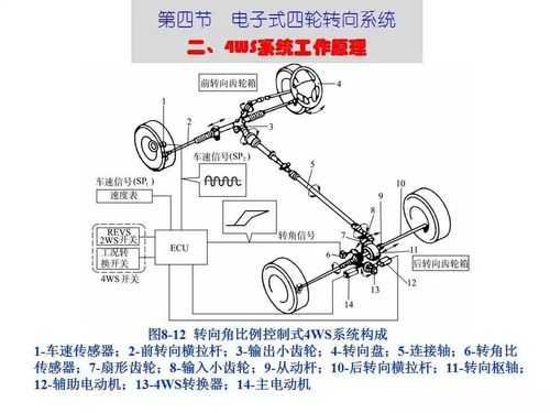 电子方向机的原理（电子方向机的工作原理及组成故障）-图1