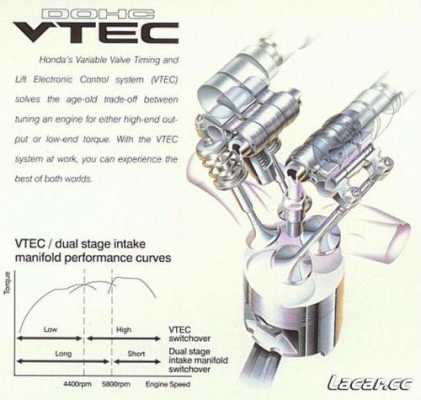 vtec的工作原理（vtec技术原理）-图3