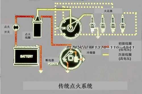 传统点火系统原理（传统点火系统原理及应用）-图1