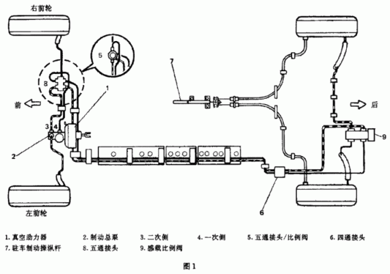 重型货刹车系统原理（重型卡车刹车系统）-图2