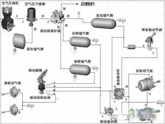 重型货刹车系统原理（重型卡车刹车系统）-图3