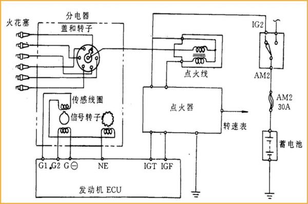 电控点火系的工作原理（电控点火控制系统的工作原理）-图1