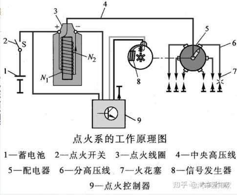 电控点火系的工作原理（电控点火控制系统的工作原理）-图2