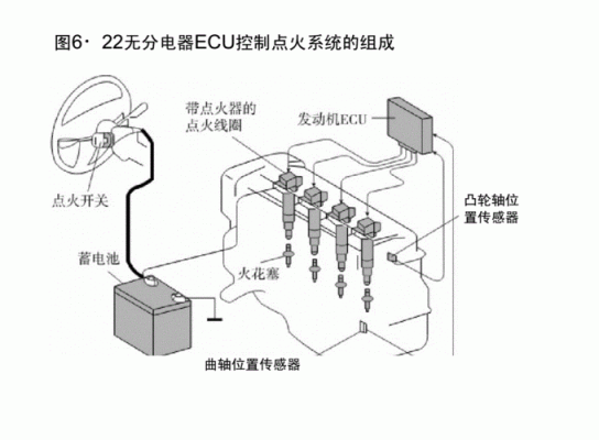 电控点火系的工作原理（电控点火控制系统的工作原理）-图3
