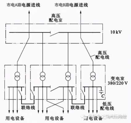 高压配电系统原理（高压配电系统图讲解）