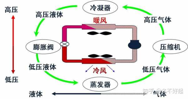 空调内外循环原理（空调内循环和外循环正确使用方法）