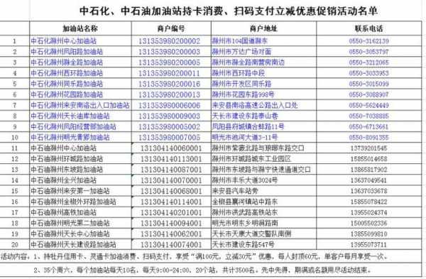 上海中石化加油站优惠（上海中石化加油站优惠一览表2022）